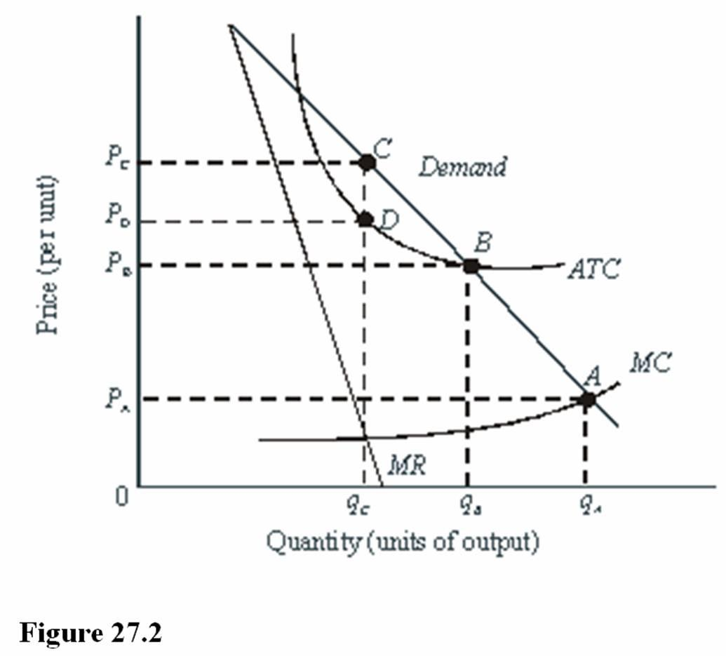 Solved 1. In Figure 27.2, profit regulation will lead the | Chegg.com