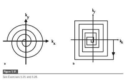 5.26 Design an EPI pulse sequence that gives the | Chegg.com