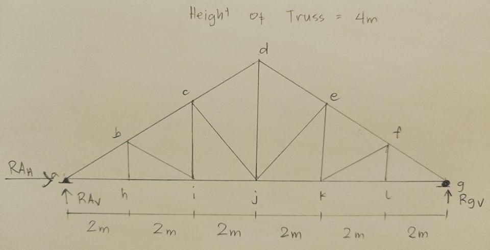 Solved Analyze the howe truss in the figure. Right Wind load | Chegg.com