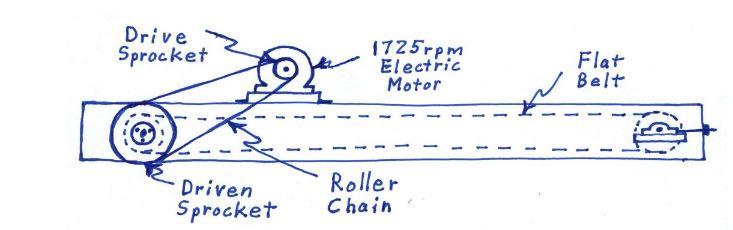 Solved 1725 rpm electric motor is to be used to drive a | Chegg.com