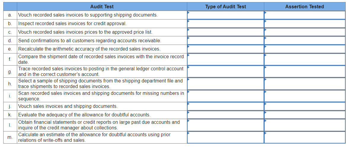 Solved Indicate Whether Each Of The Following Audit | Chegg.com