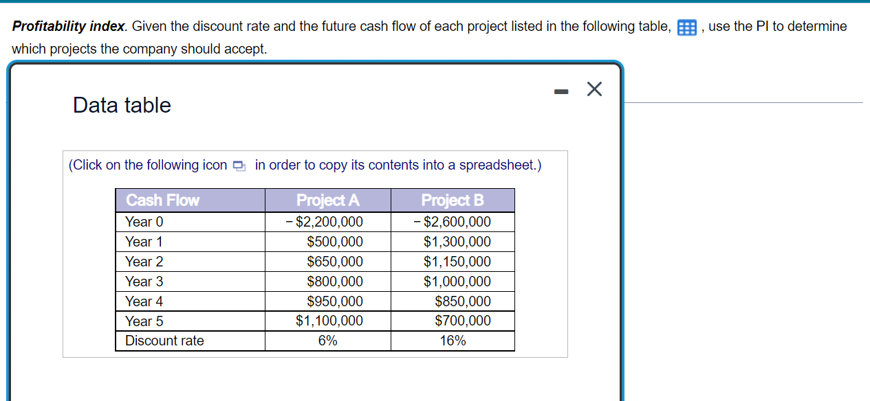 Solved Profitability index. Given the discount rate and the