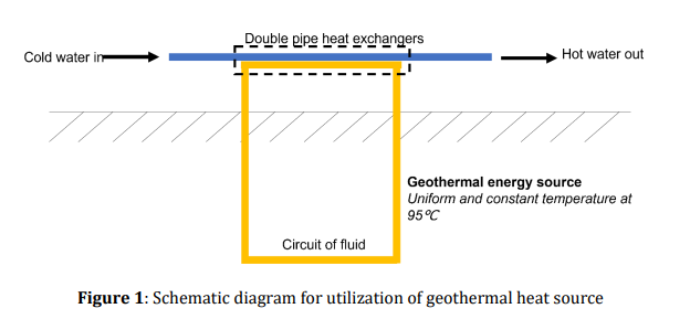 Solved Shows The Proposed Geothermal Heat Utilization | Chegg.com