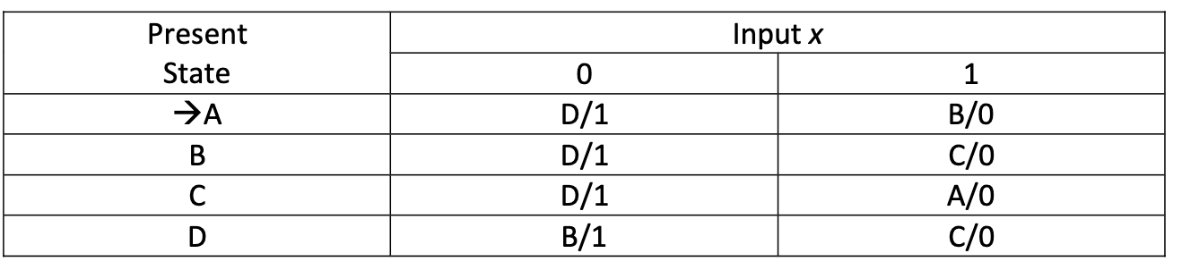 Solved For the state machine in (2), determine the next | Chegg.com