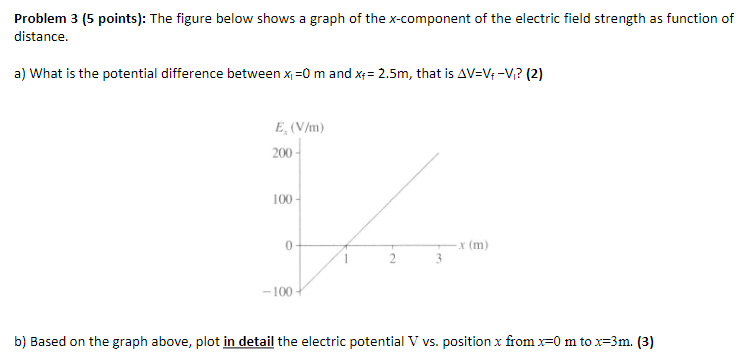 Solved Problem 3 (5 points): The figure below shows a graph | Chegg.com