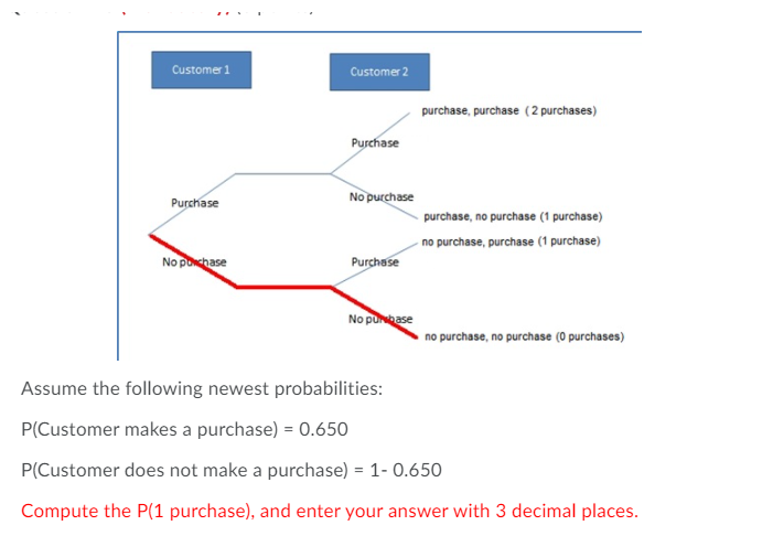 Solved Customer1 Customer 2 purchase, purchase (2 purchases) | Chegg.com