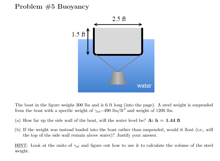 Problem 5 Buoyancy 2 5 Ft 1 5 Ft Water The Boat In Chegg Com