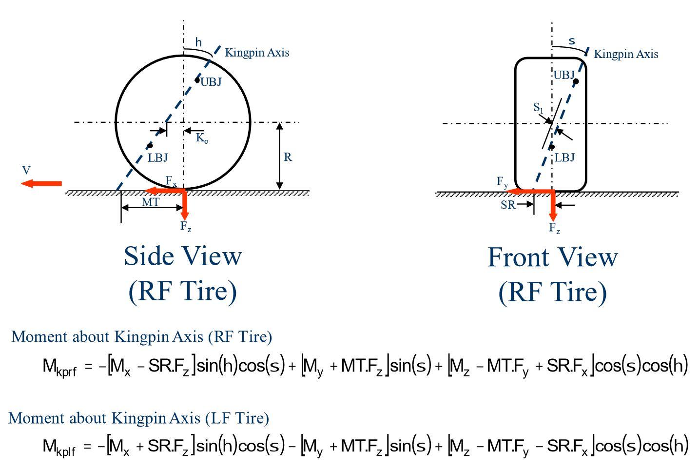 Derive the steering torque equations shown below