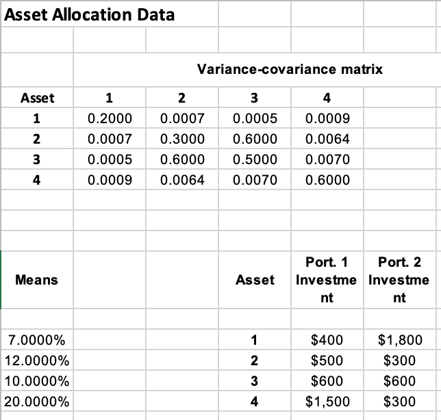 Use the Excel file Asset Allocation Data to determine | Chegg.com