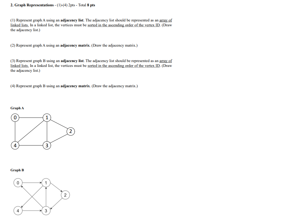 Solved 2. Graph Representations -(1)-(4) 2pts - Total 8 pts | Chegg.com
