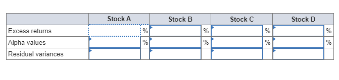 Solved A portfolio manager summarizes the input from the | Chegg.com