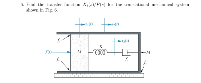 Solved 6. Find the transfer function Xs(s)/F(s) for the | Chegg.com