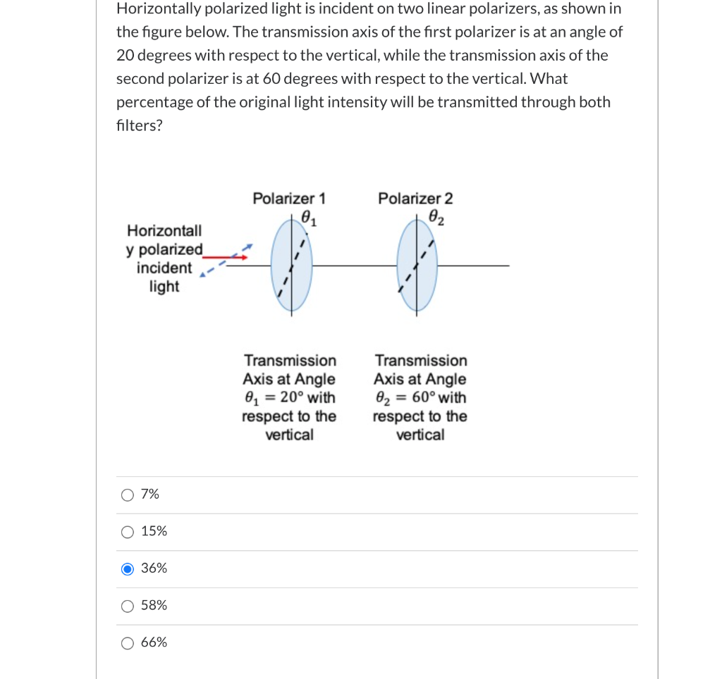Solved Horizontally polarized light is incident on two | Chegg.com