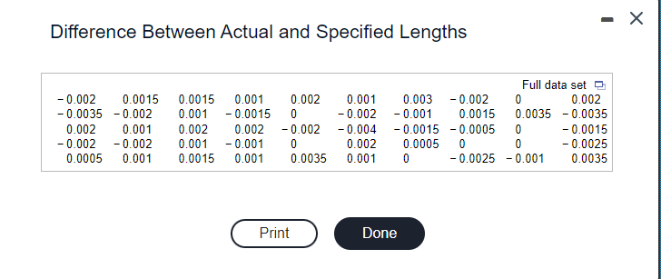 Solved Difference Between Actual and Specified Lengths | Chegg.com