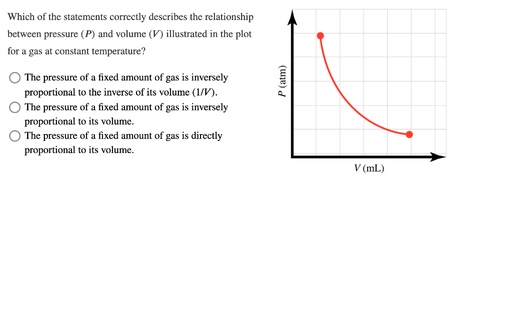 relationship between pressure and volume