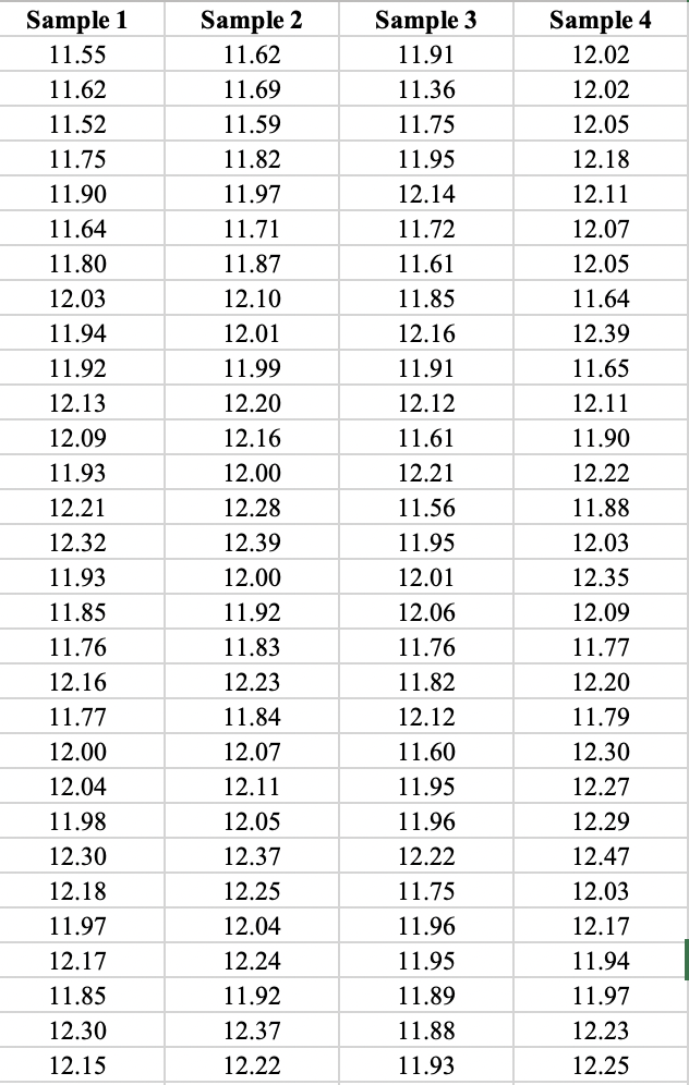 Solved \begin{tabular}{|c|c|c|c|} \hline Sample 1 & Sample 2 | Chegg.com