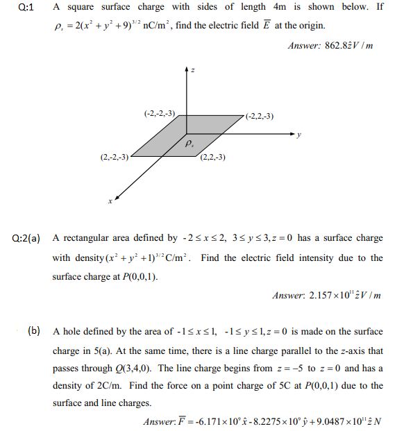 A square surface charge with sides of length 4m is