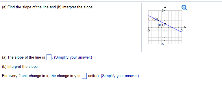 Solved (a) Find the slope of the line and (b) interpret the | Chegg.com
