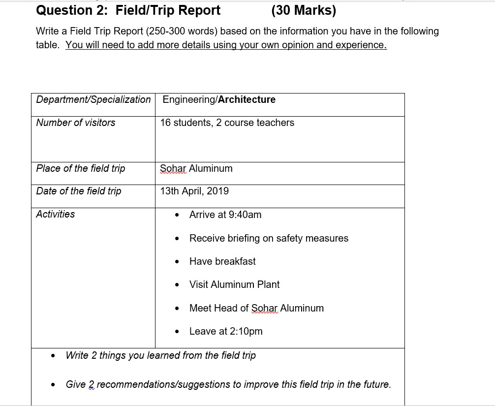 Question 24: Field/Trip Report (24 Marks) Write a  Chegg.com