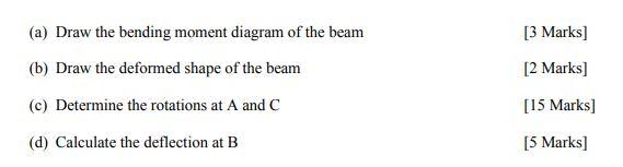 Solved A simply supported beam ABC carries a concentrated | Chegg.com
