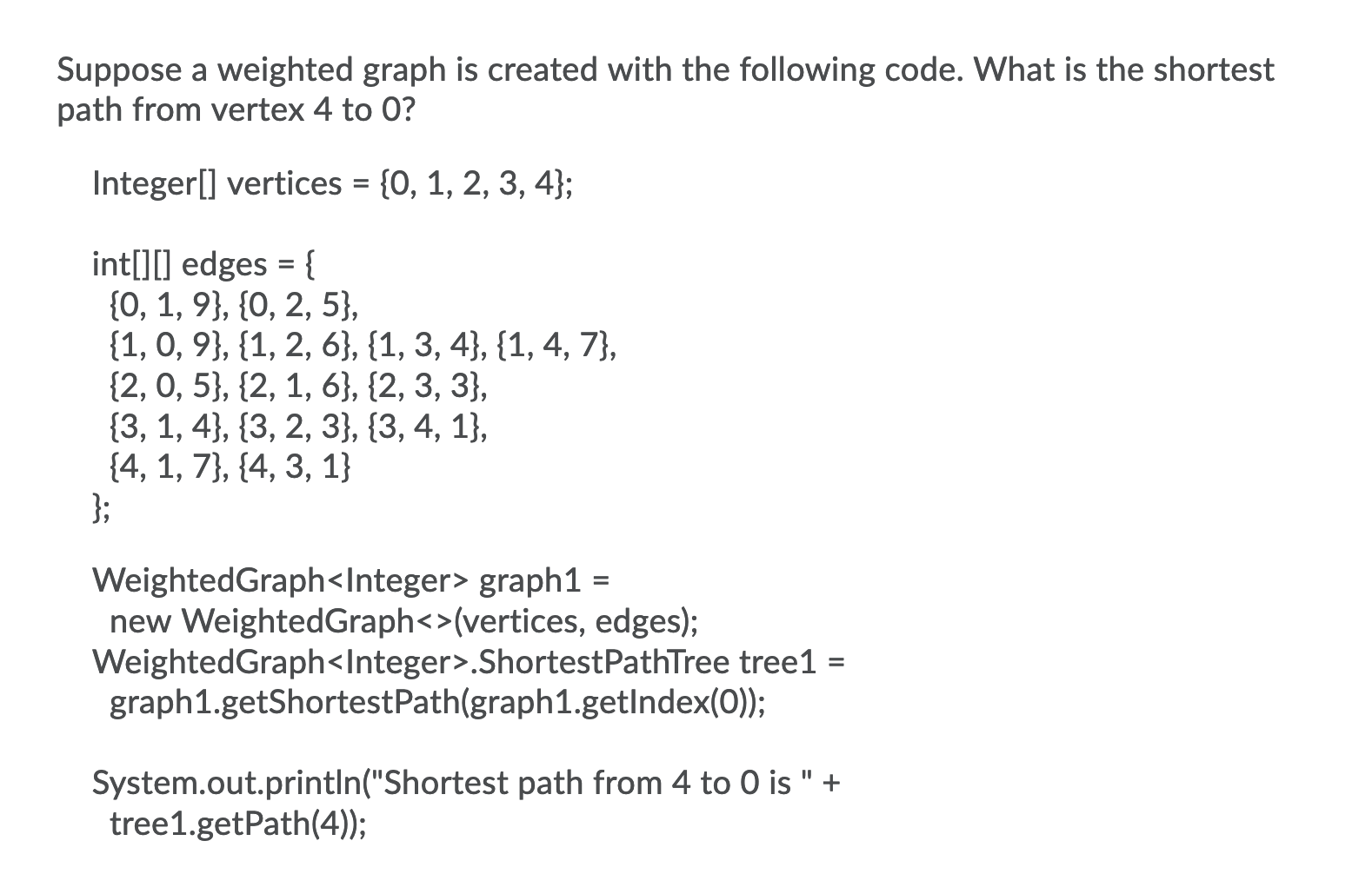 Solved Suppose a weighted graph is created with the | Chegg.com