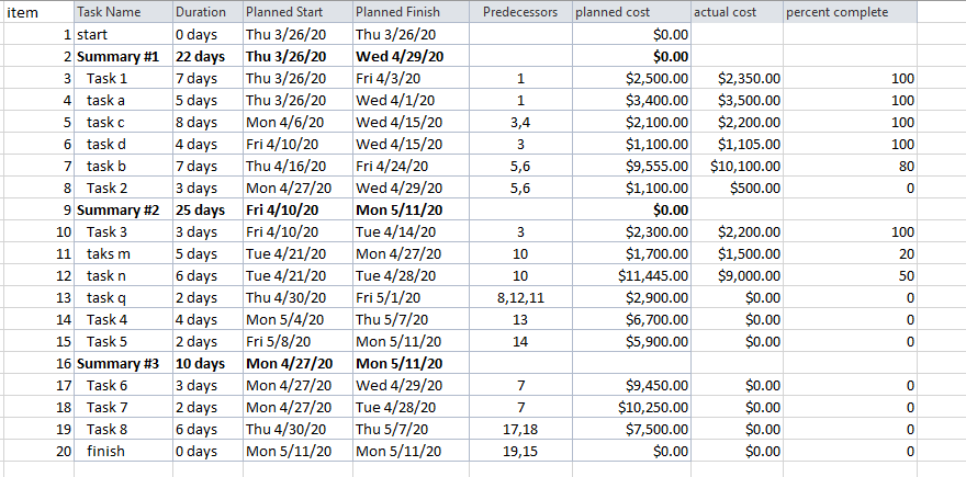 4) For the project in the excel file and the MS | Chegg.com