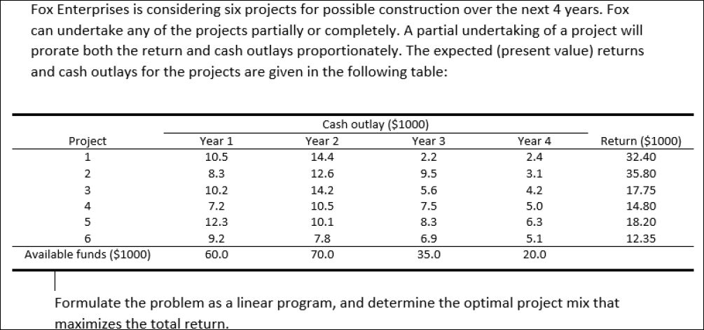 SOLVED 40 FOX ENTERPRISES IS CONSIDERING SIX PROJECTS FOR visual data 5