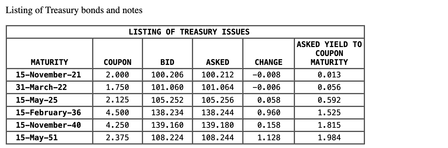 Solved Refer To Figure 2 3 And Look At The Treasury Bond Chegg Com   ScreenShot2024 01 27at9.31.21AM 