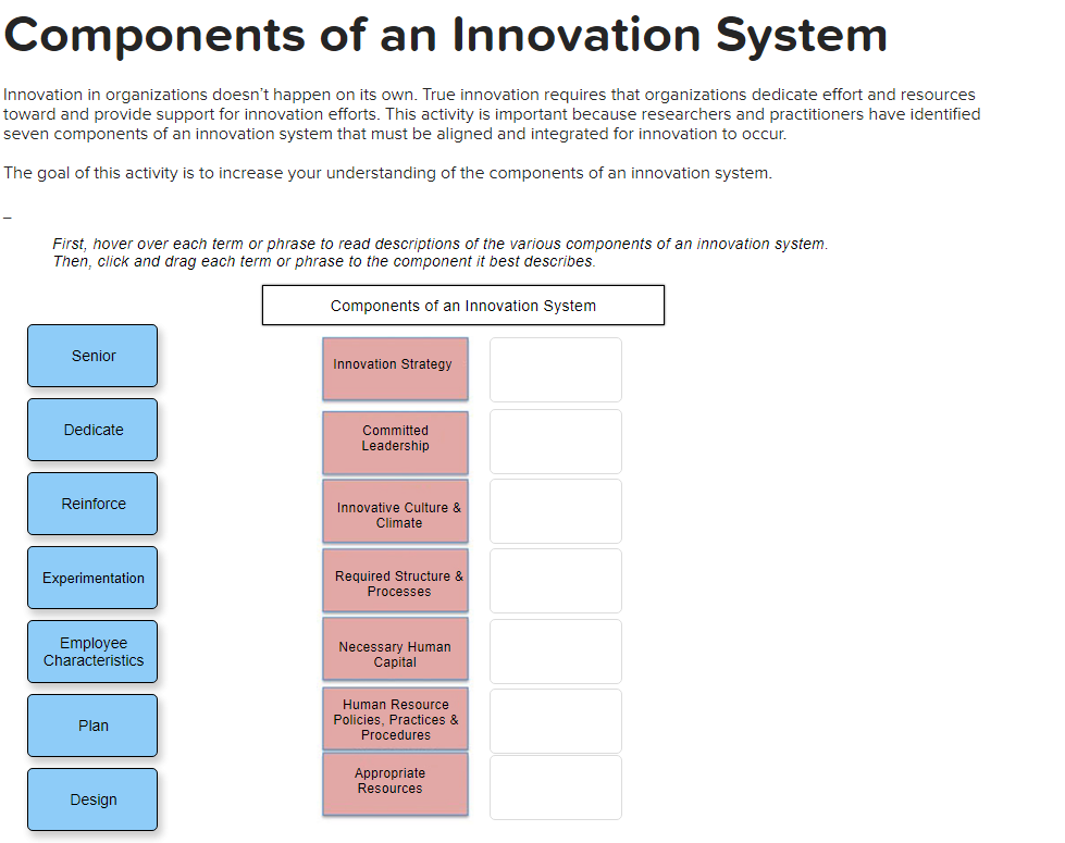 Components of an Innovation System