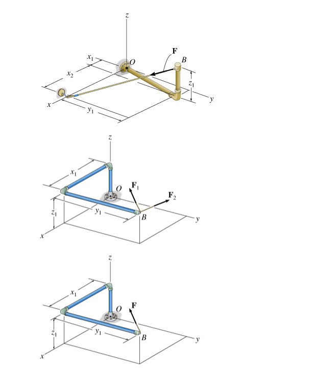 solved-learning-goal-to-use-the-vector-cross-product-to-chegg