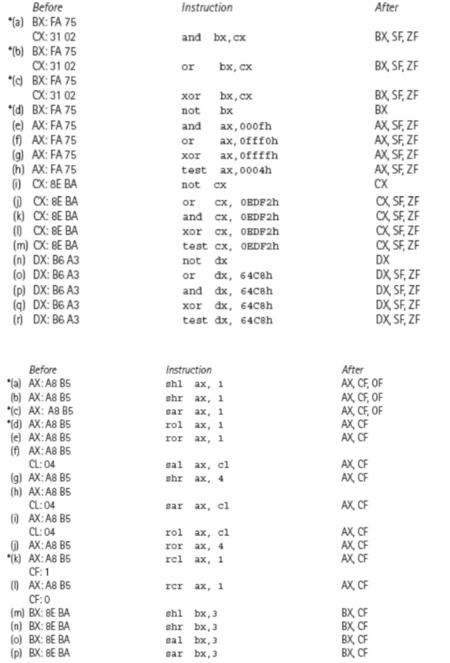 - Perform all the bitwise operations listed in the | Chegg.com