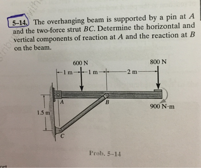 Solved 5-14. The overhanging beam is supported by a pin at A | Chegg.com