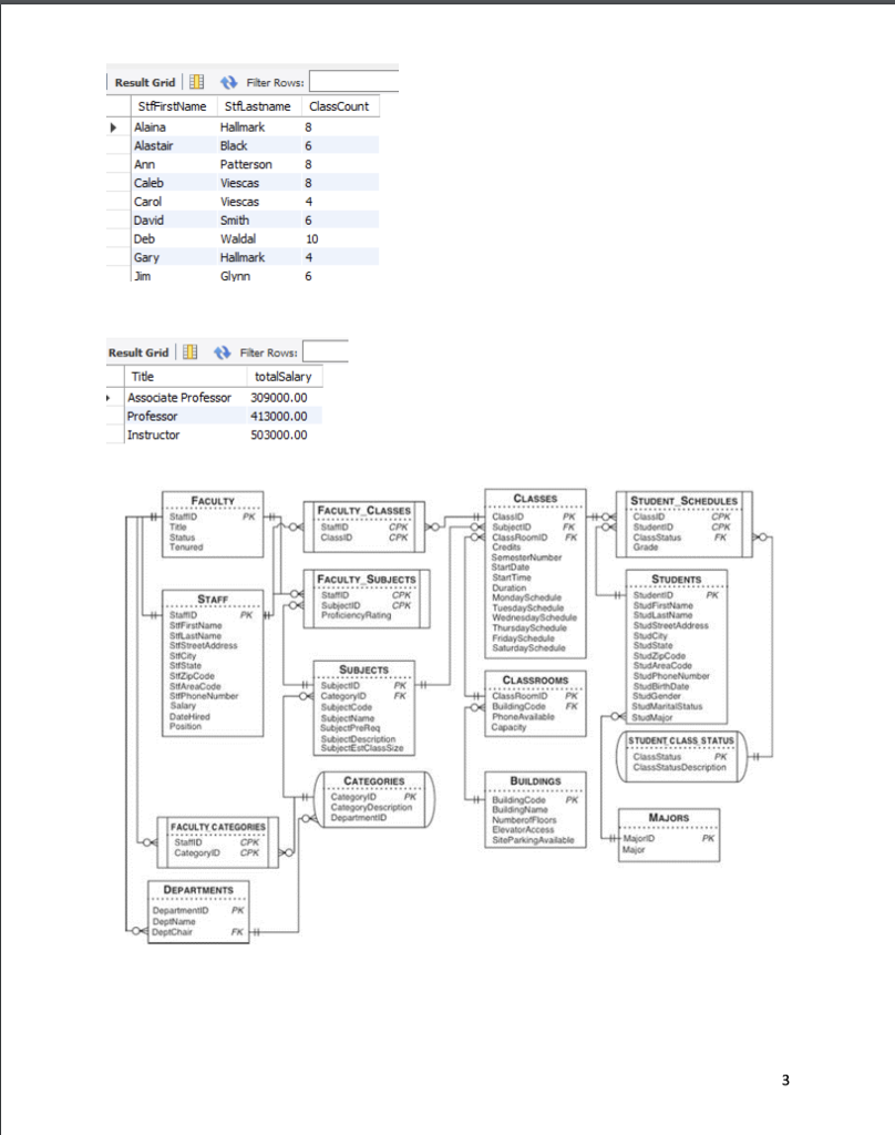 Solved ー.sql file with SQL script that executed the | Chegg.com