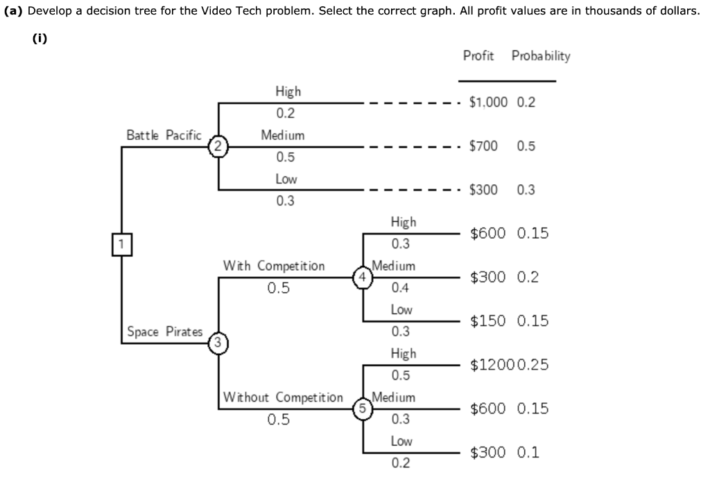 Solved Video Tech is considering marketing one of two new | Chegg.com