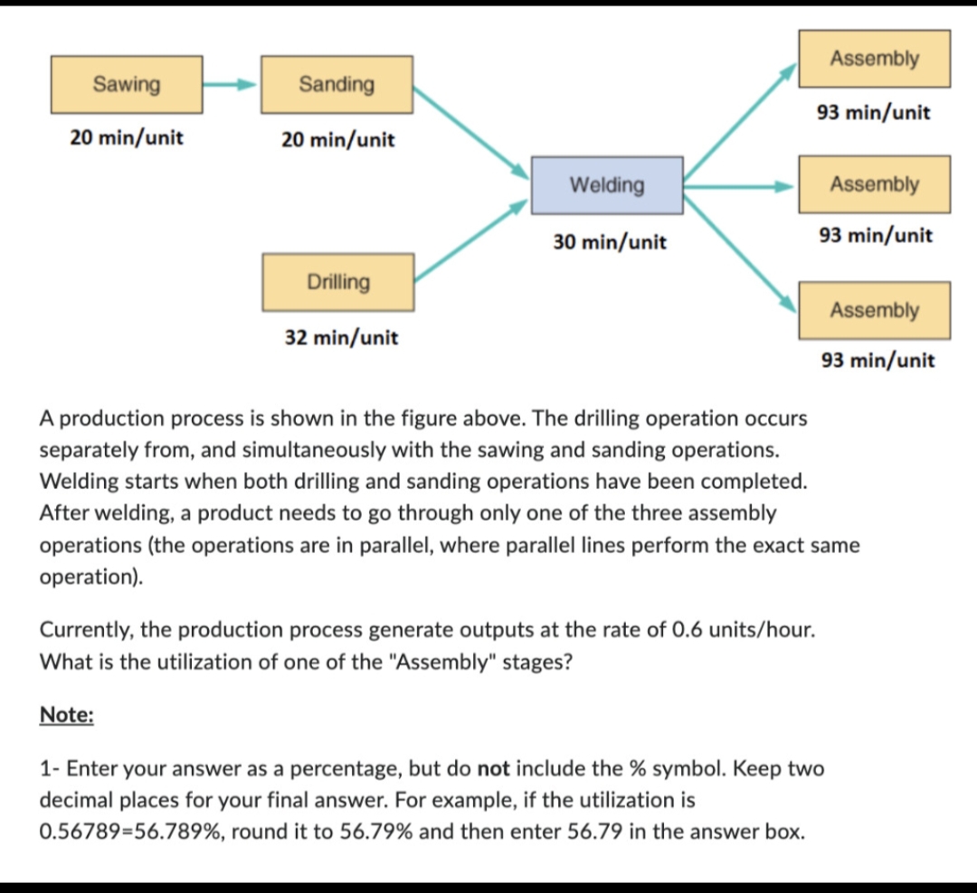Solved A production process is shown in the figure above. | Chegg.com