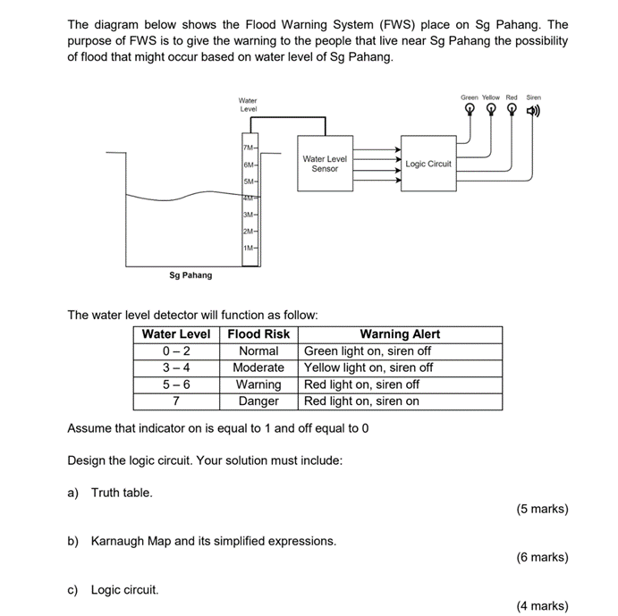 Solved The diagram below shows the Flood Warning System | Chegg.com