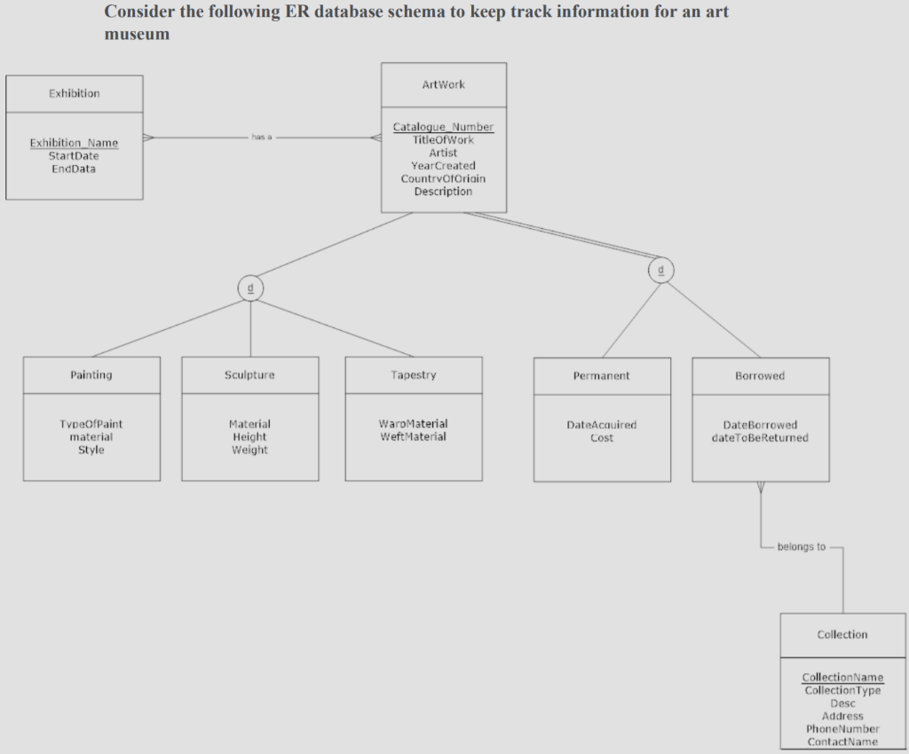 Solved 1. First Create tables in the oracle relational | Chegg.com