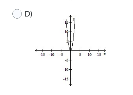 Solved The graph of a function is given. Choose the answer | Chegg.com