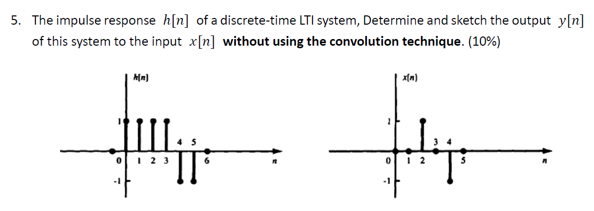 Solved 5. The impulse response h[n] of a discrete-time LTI | Chegg.com