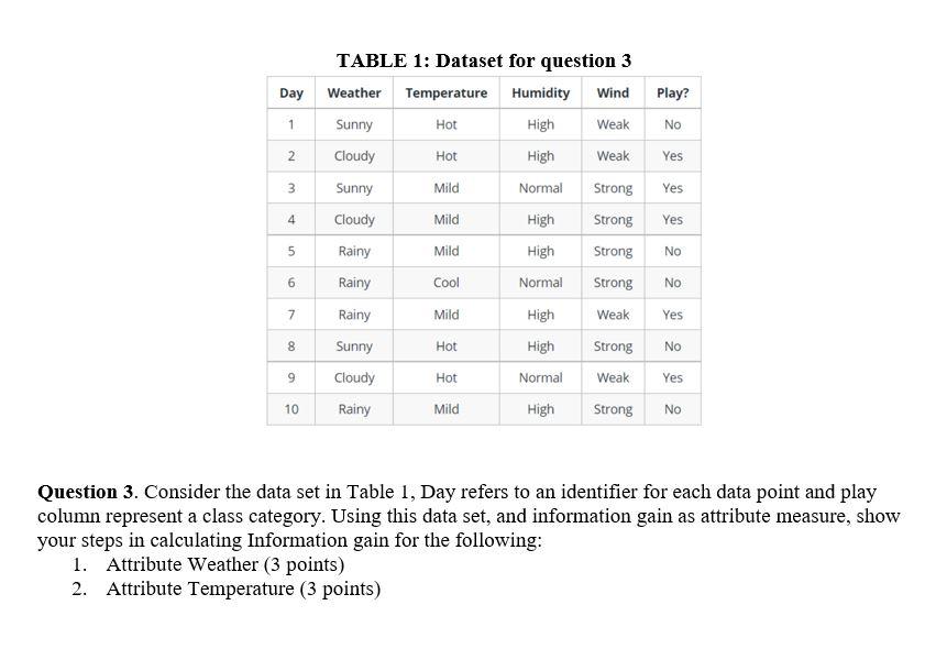 Solved Consider the data set in Table 1, Day refers to an