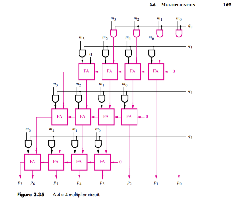 Question 4 (iii) - Construct 135° and verify it [with Video] - Teachoo