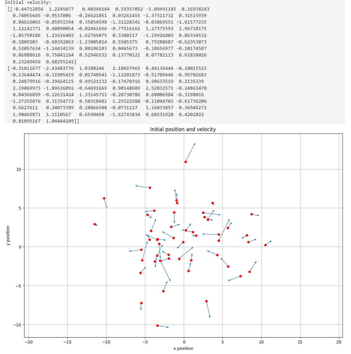 Solved This is done by jupyter notebook, so you need to use | Chegg.com