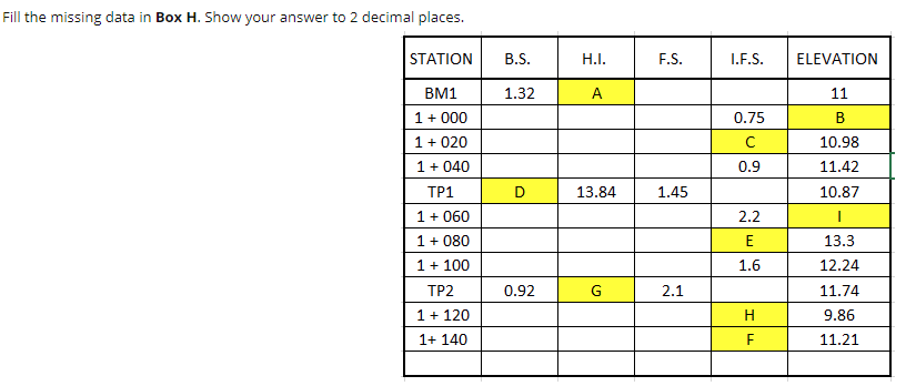 Solved Fill the missing data in Box H. Show your answer to 2 | Chegg.com