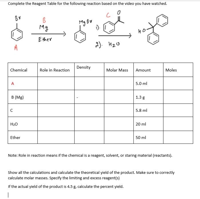 Solved Complete the Reagent Table for the following reaction | Chegg.com