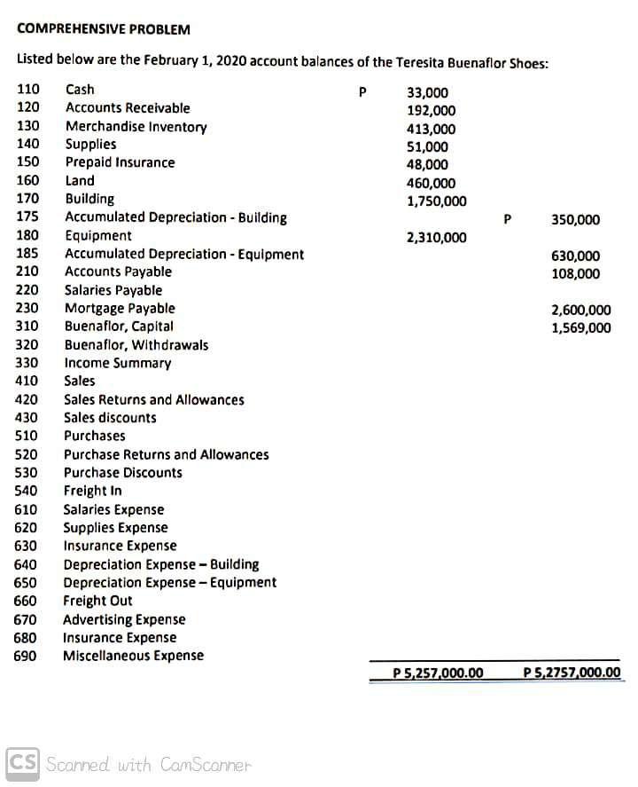 Solved I CS Scanned with CamScanner Cash Accounts Receivable | Chegg.com