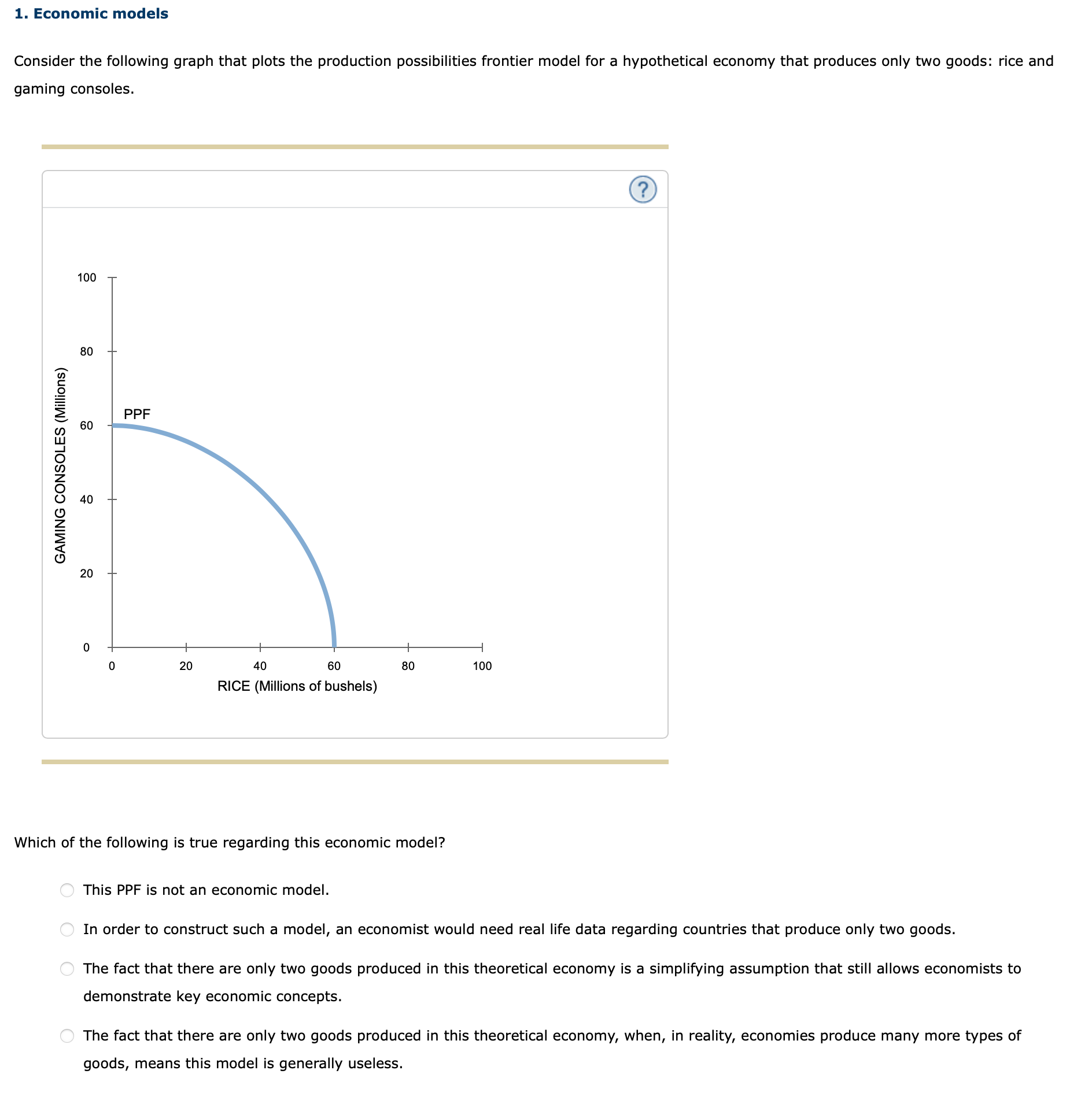 Solved Consider the following graph that plots the | Chegg.com