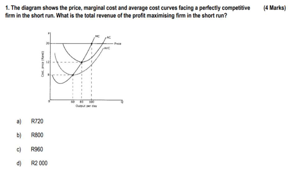 1. The diagram shows the price, marginal cost and average cost curves facing a perfectly competitive firm in the short run. W