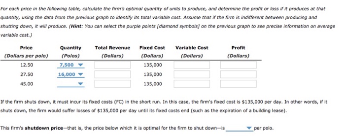 for-each-price-in-the-following-table-calculate-the-chegg