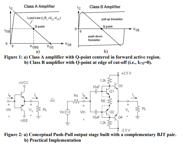 Solved Ic Class A Amplifier 'c Class B Amplifier Load Line | Chegg.com