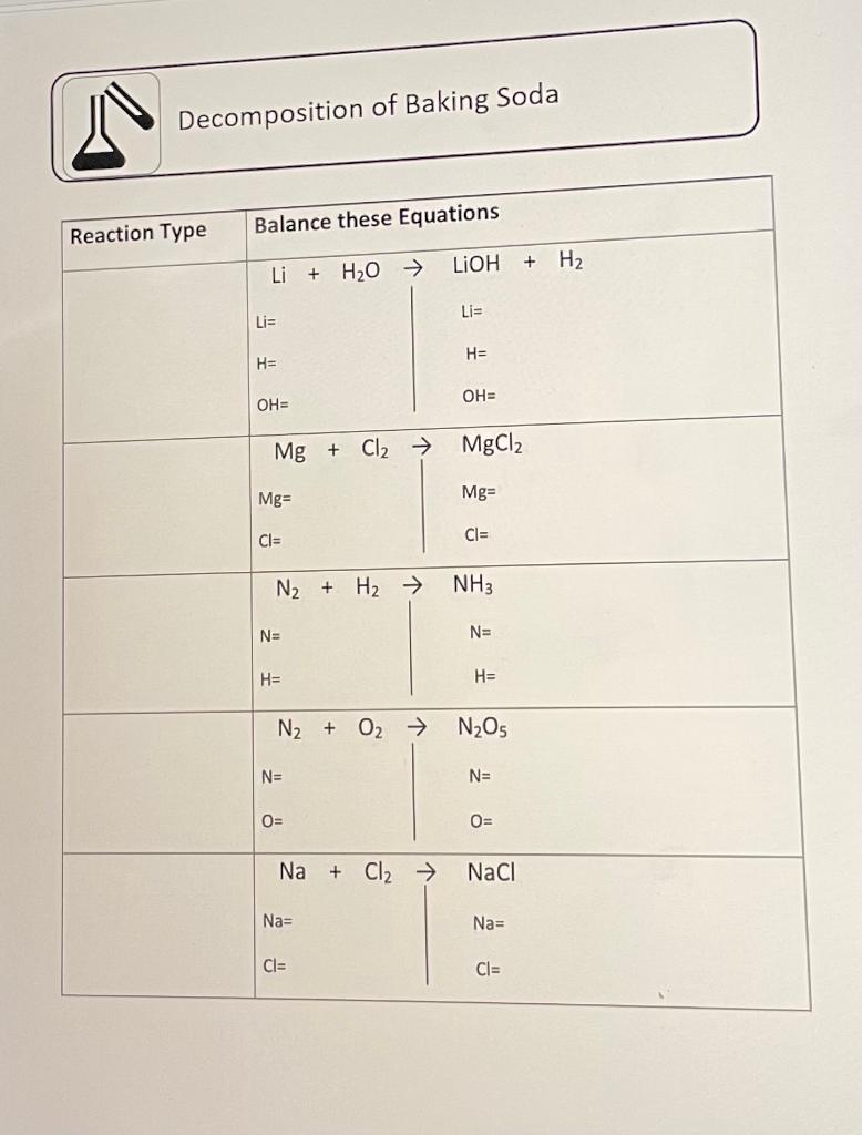 Solved of Baking Soda